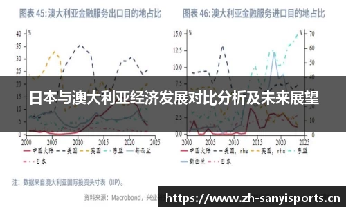 日本与澳大利亚经济发展对比分析及未来展望